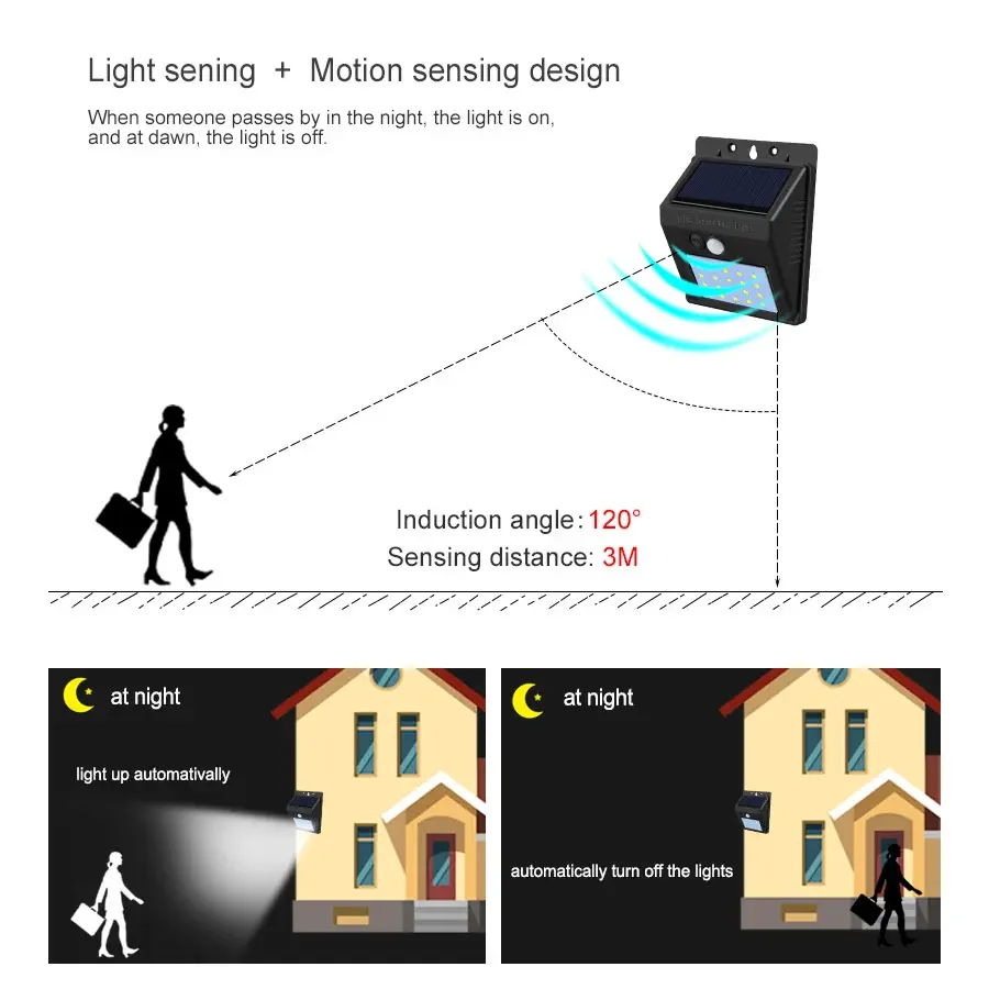 1/4pcs Solar Wall Light Outdoo - Waterproof Junction Box Solar avaliação e preço