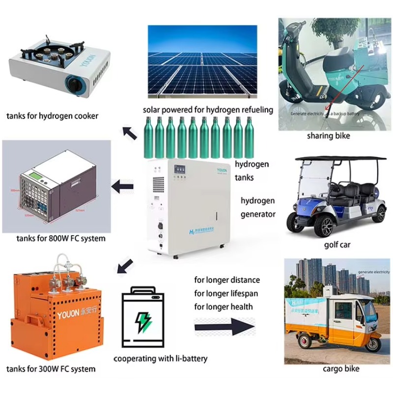 Wholesale Price Zero Emission  - Renewable Energy And Green Technology avaliação e preço